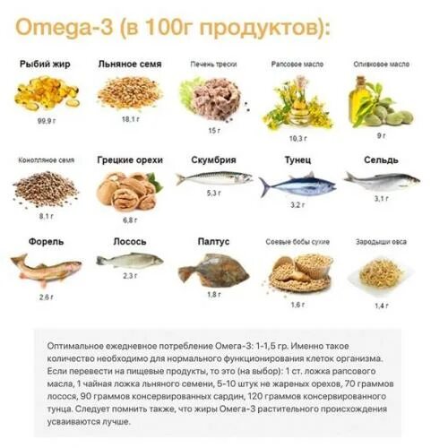 Где содержится омега кислоты. Источники Омега-3 жирных кислот продукты. Источник Омега 3 жирных кислот. Продукты богатые Омега-3 жирными кислотами. Омега 3 продукты с высоким содержанием.