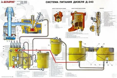 Система мтз