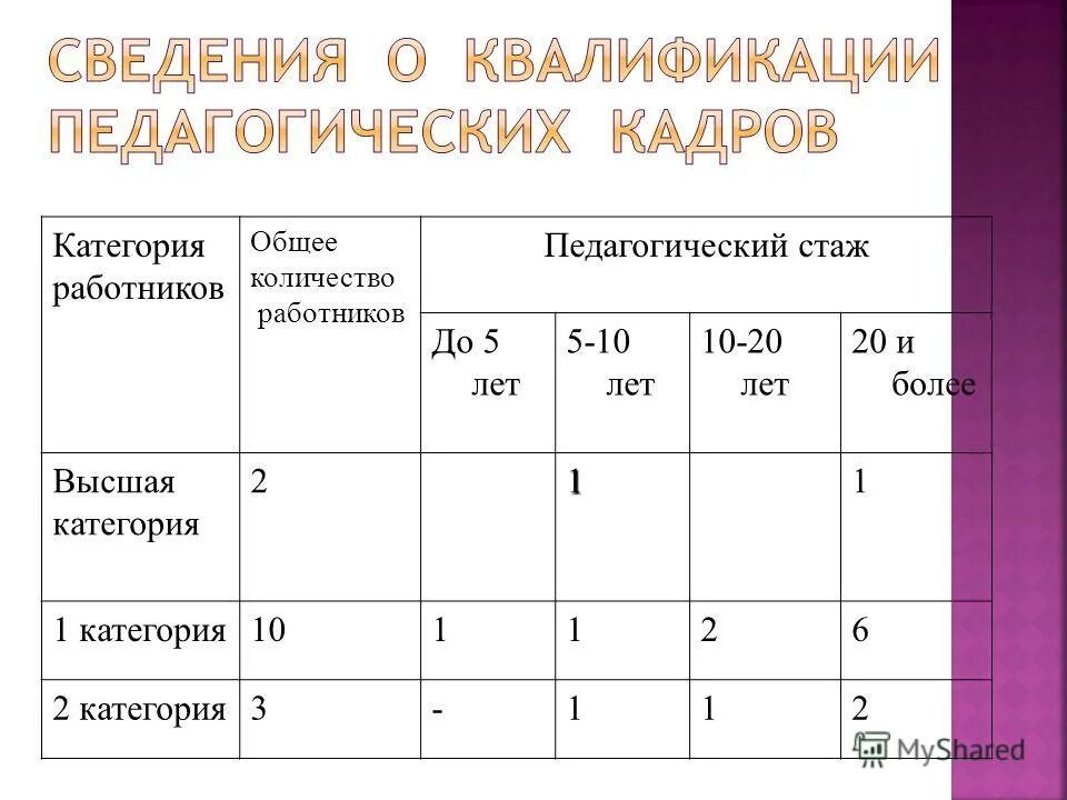 Общая численность рабочих. Общее количество сотрудников. График численности персонала. Кадровые ресурсы. Общее количество сотрудников.