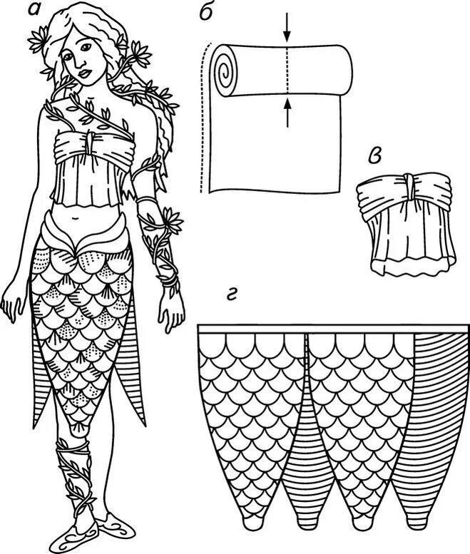 юбка хвост русалки для девочки. выкройка пледа хвост русалки. хвост русалки выкройка. костюм "русалка". костюм "русалка" для девочки.