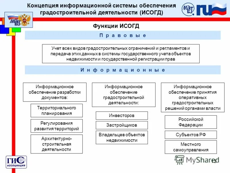 Ведение информационных баз