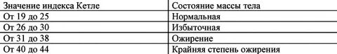 Индекс кетел