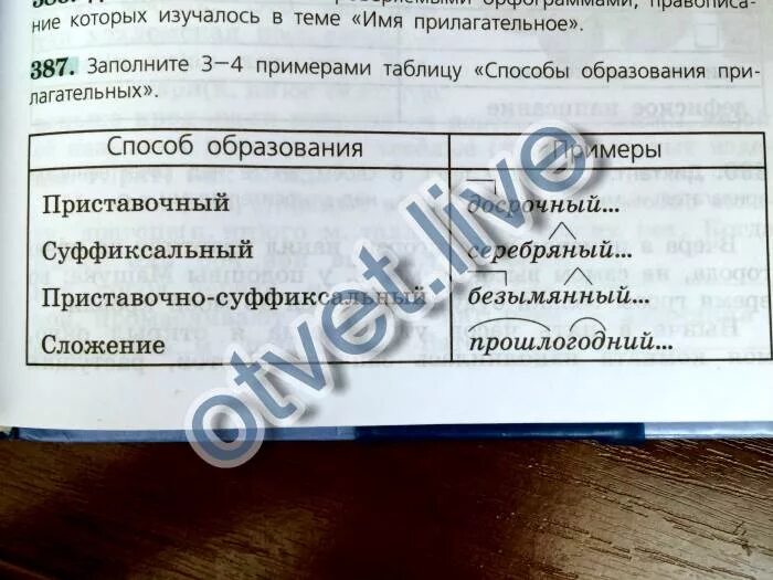 Заполните таблицу способы образования имен существительных. Заполните таблицу способы образования имен существительных