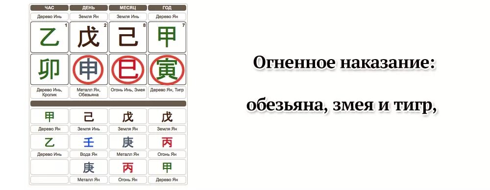 Ба цзы николаева. 12 Земных ветвей ба Цзы. Комбинации небесных стволов в ба Цзы. Сезонная комбинация в Бацзы. Обезьяна и тигр в Бацзы.