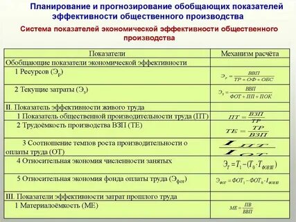 К эффективным показателям относятся