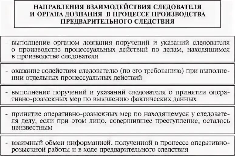 Взаимодействие следствия