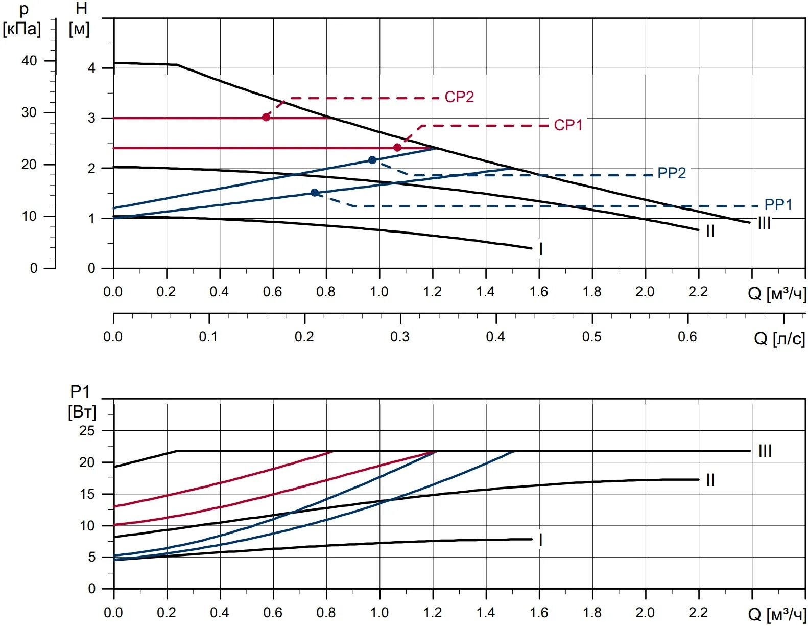 Циркуляционный насос грундфос альфа 2. Альфа 2 режимы работы. Альфа 2 режимы работы. Альфа 2 режимы работы. Серпины и альфа 2 макроглобулин.