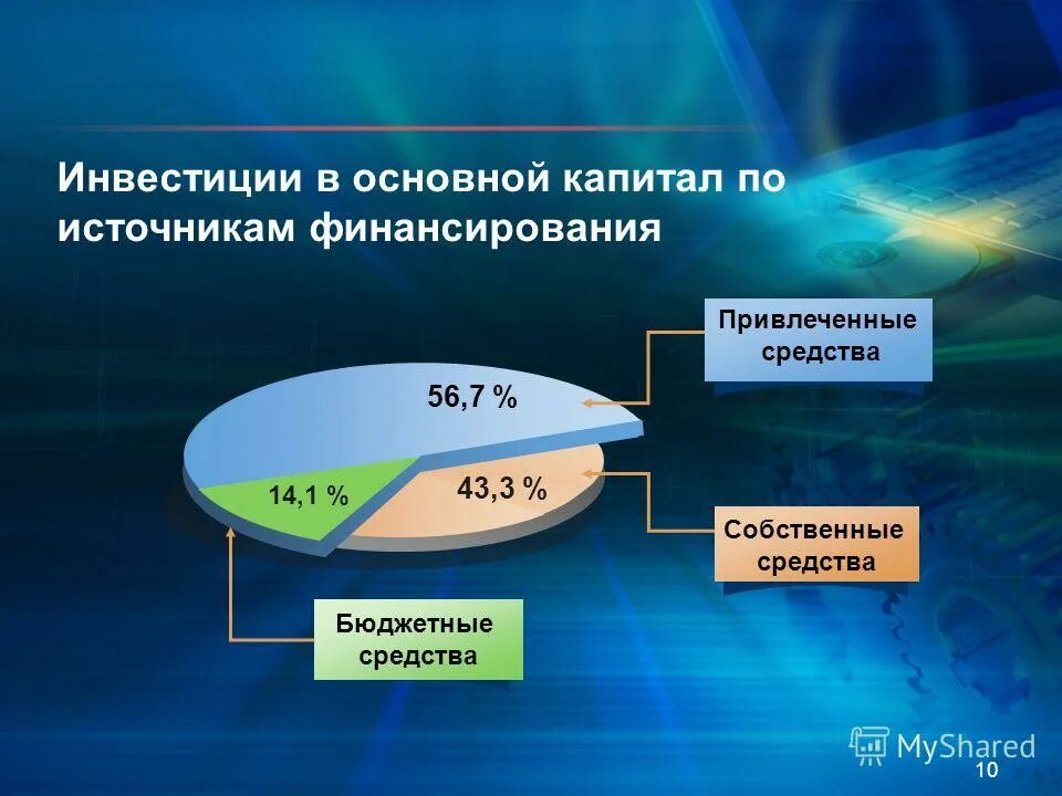 привлеченные средства бюджета