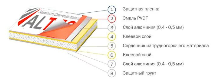 Алюминиевые панели толщина. Altec композитные панели. altec - алюминиевые композитные панели 3мм. материал панель композитная altec. алюкобонд композитные панели толщина.