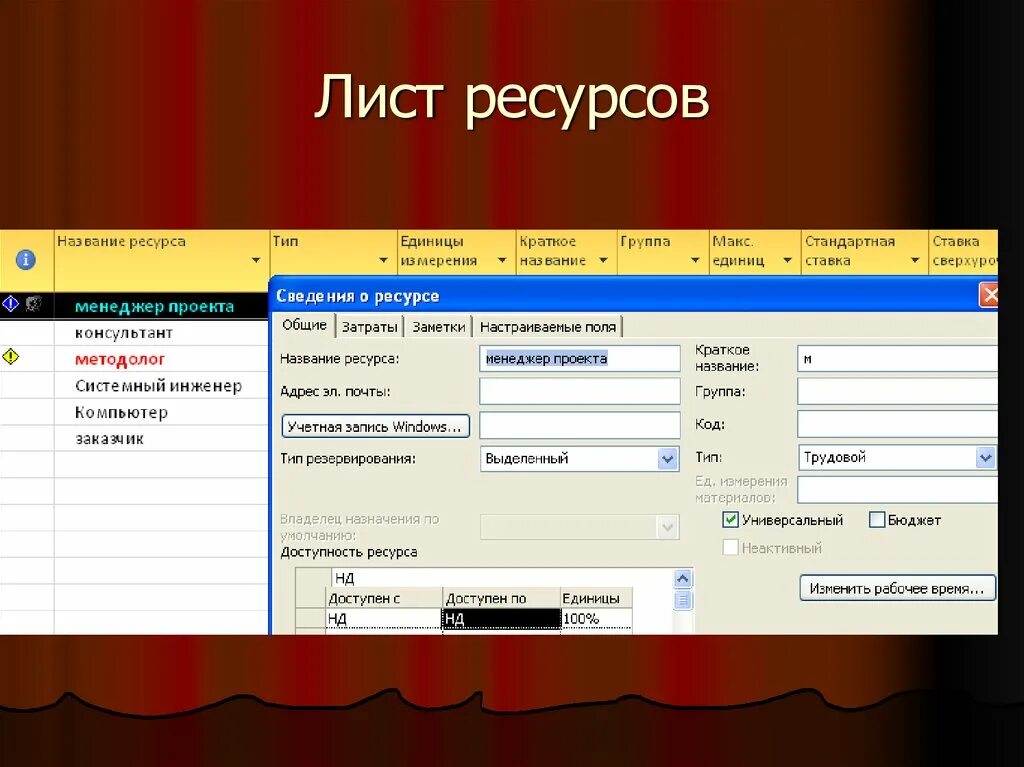 Лист ресурсов проекта пример. Project лист ресурсов. Лист ресурсов в MS Project. Ресурсный лист