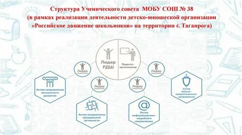В рамках осуществления деятельности