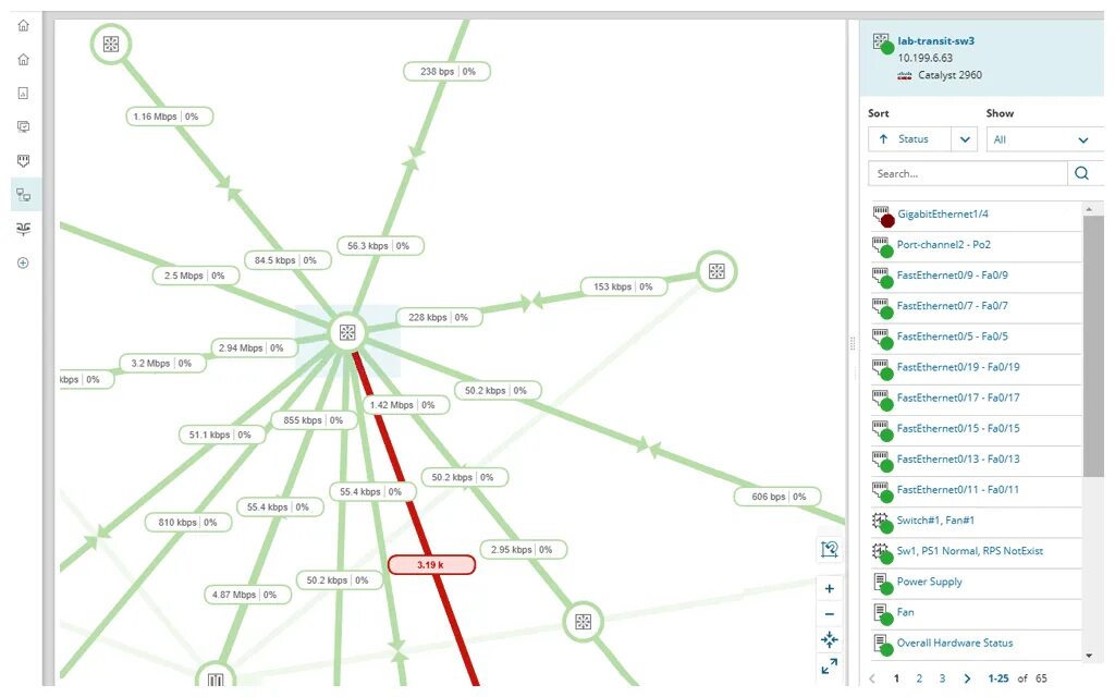Network performance monitor. Solarwinds network bandwidth analyzer логотип. solarwinds npm аномалии в трафике скрин экрана. solarwinds network topology mapper v2.0 release candidate 2 release note.