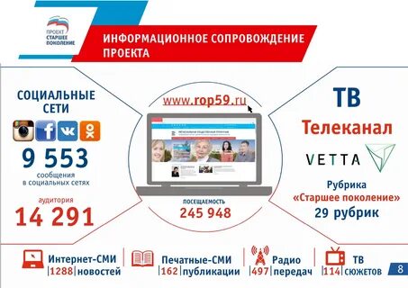 Проект 2017 год