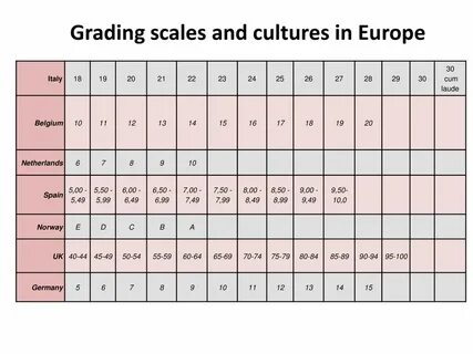 Шкала grade