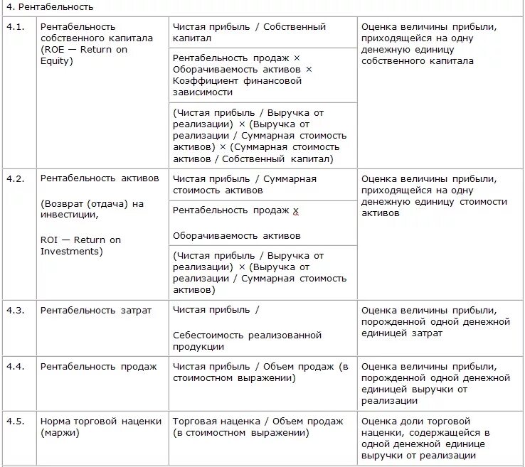 Финансовый анализ формулы. Основные формулы финансового анализа предприятия. Формула для показателей в предприятии. Формула финансово хозяйственной деятельности предприятия. Формулы по анализу финансово-хозяйственной деятельности.