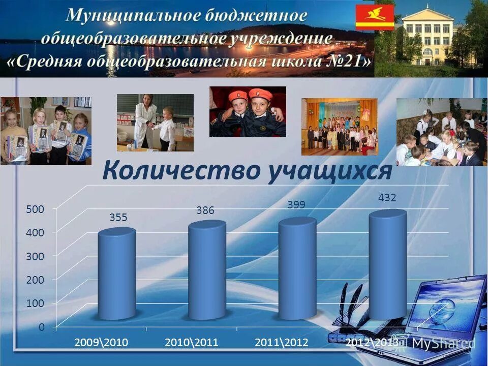 моу сош 1 реутов достижения учеников. итоги успеваемости за 3 четверть. количество учеников в школе. 4 класс. среднее количество учеников в школе.