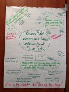 Inferring reading