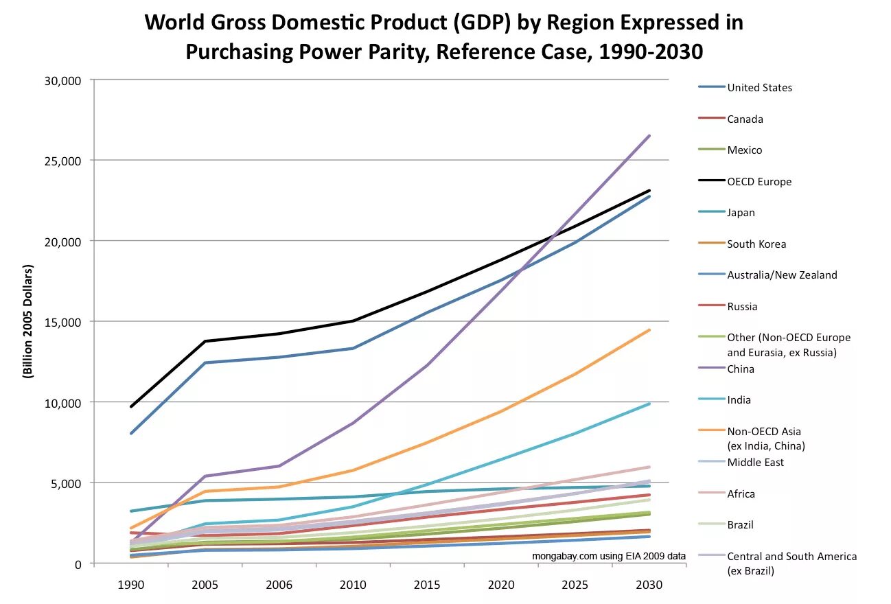 Gross domestic product. Gross domestic product (GDP). World GDP. Gross World product. Gross domestic product gross domestic product.