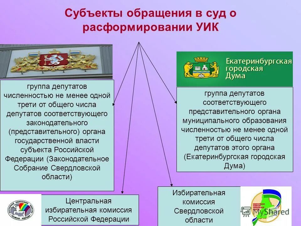 Право на обращение субъекты обращения