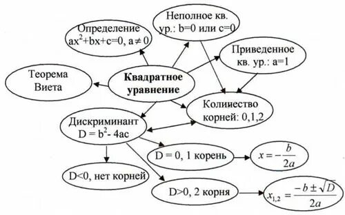 Функции кластера