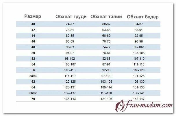 Как подобрать размер формы. Размер обмундирования. таблица размеров одежды военной формы. размеры военной формы. размер обмундирования женский.