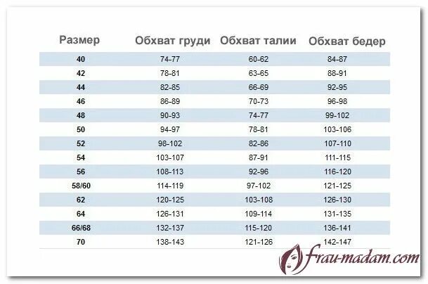 Размер обмундирования. Таблица размеров одежды военной формы. Размеры военной формы. Размер обмундирования женский. Размеры формы рф