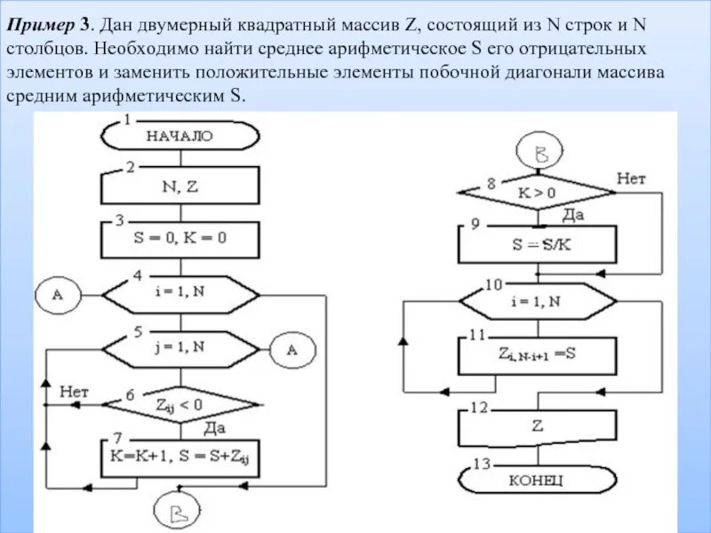 Среднее арифметическое квадратов значений. Блок схема нахождения среднеарифметического. блок схема нахождения среднего арифметического n чисел. алгоритм нахождения среднего арифметического схема. вычислить среднее арифметическое элемента массива блок схема.
