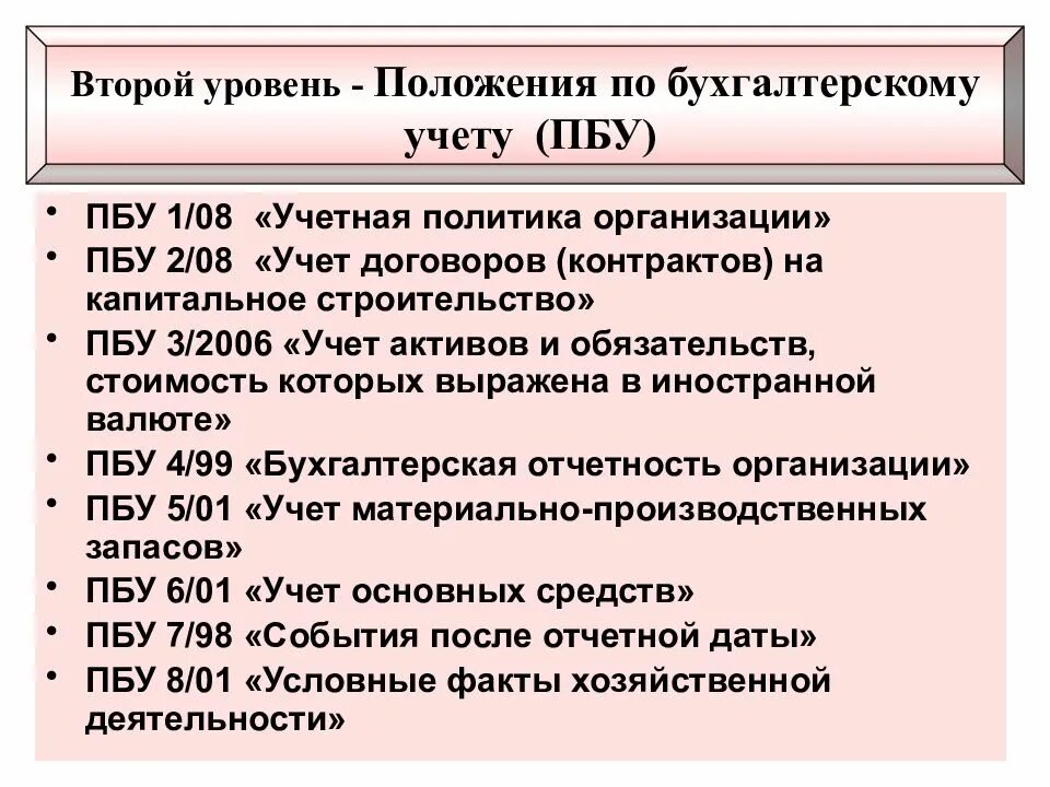 Пбу 3 2006 учет активов. Положения по бухгалтерскому учету. Положение о бухгалтерском учете. Учетная политика организации ПБУ. ПБУ бухгалтерский учет.