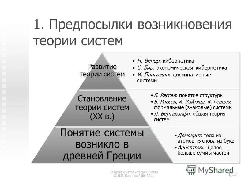 происхождение теории систем. происхождение теории систем. развитие общей теории систем. предпосылки теории анатомия. возникновение общей теории систем.