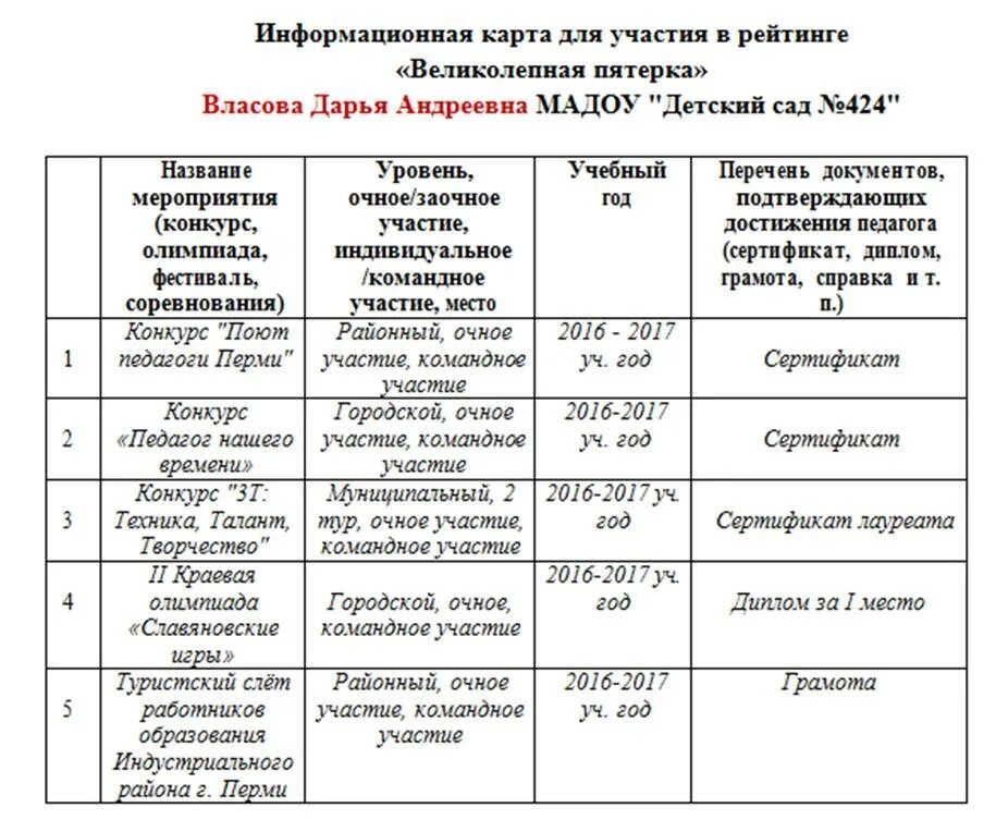 График проведения конкурсов. График проведения конкурсов