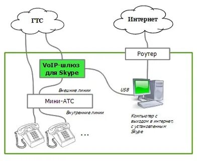Шлюз доступен но трафик из интернета
