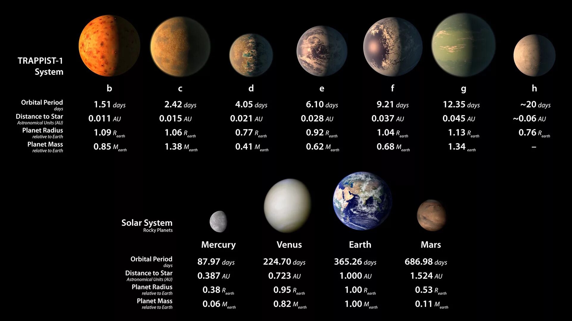 Сколько планет на 2023 год. Планетарная система Траппист 1. Trappist 1e Планета. Солнечная система Trappist 1. Экзопланета Trappist-1.