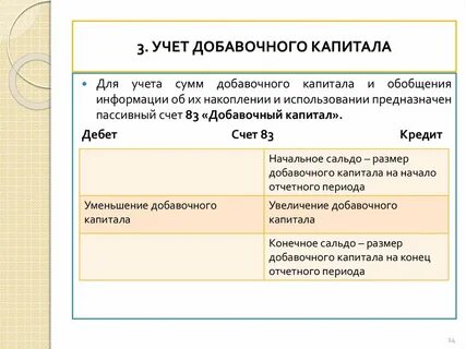 Капитал в бух учете