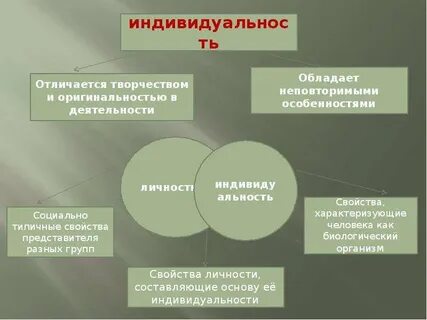 Понятия характерная форма