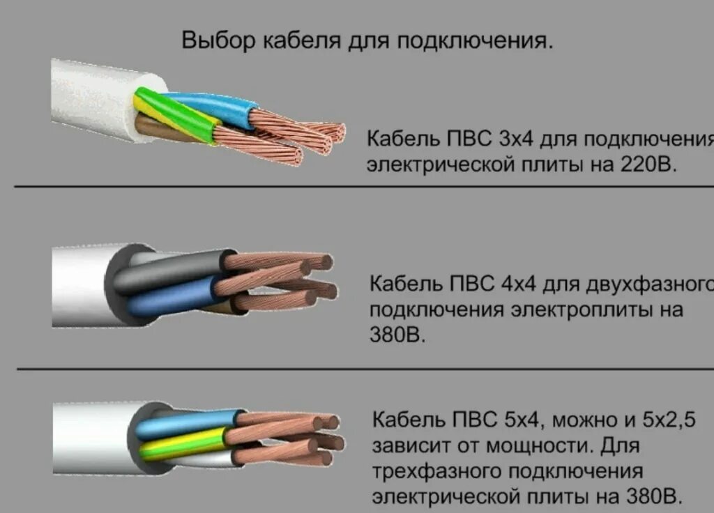 Кабель можно провести в. Провод для электроплиты 3 КВТ сечение. Кабель для подключения электроплиты 3-х жильный сечение. Сечение кабеля для варочной панели 7 КВТ. Кабель для электроплиты сечение 4 провода.