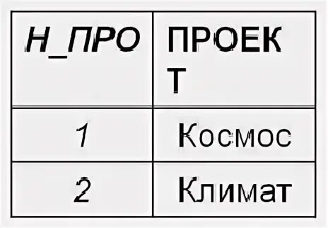 3 н про