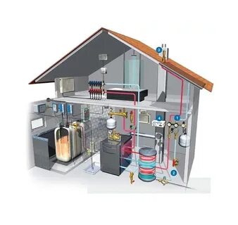 Система газа и водоснабжения