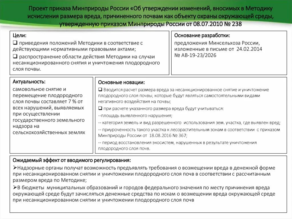 Методика вред почвы. Приказом Минприроды России. Приказ Минприроды. Федеральный проект Генеральная уборка Минприроды России. Методика ущерба почвам.