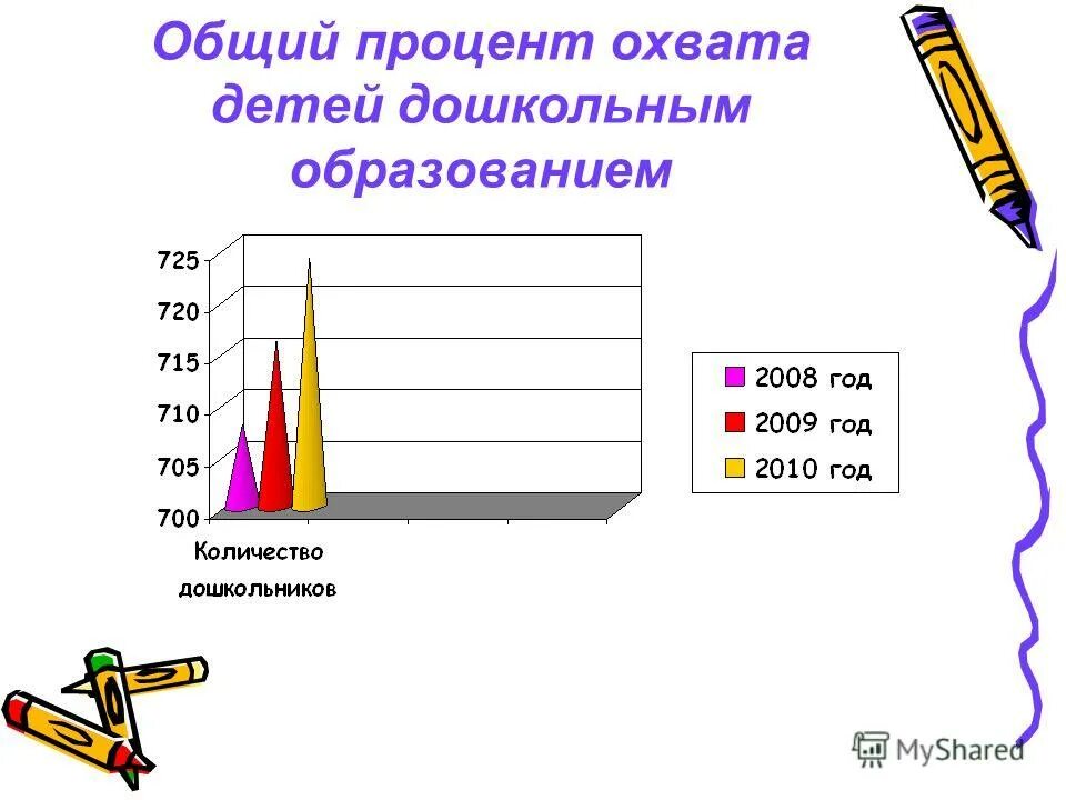 какой процент охвата