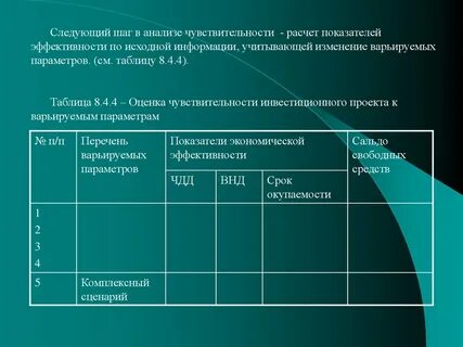 Показатели чувствительности проекта