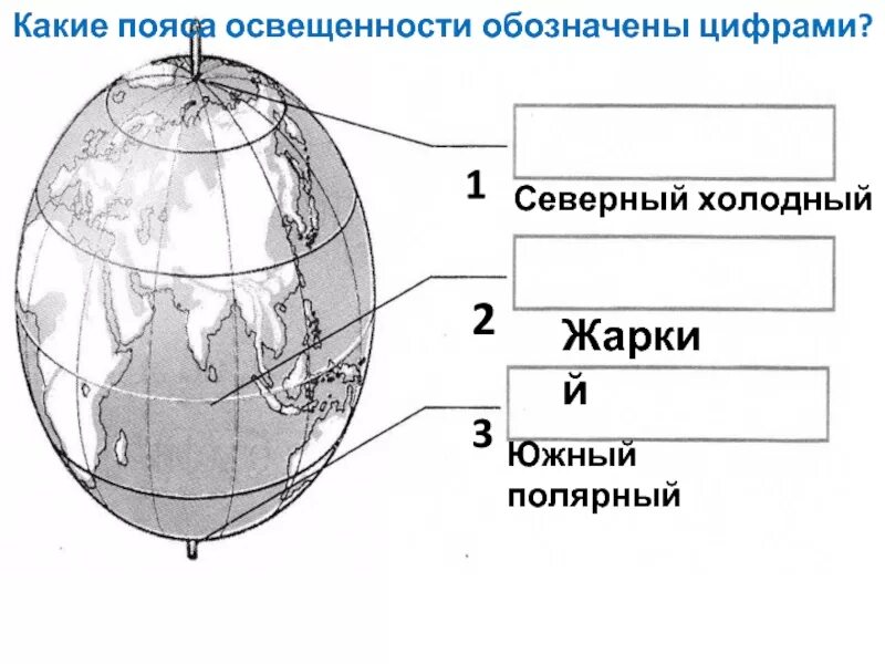 Земной шар подпишите пояса освещенности. Полярный пояс освещенности. Границы поясов освещенности. Рисунок пояса освещенности земли. Обозначьте Северный Полярный.