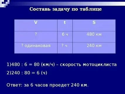 Поезд проходя в час по 40