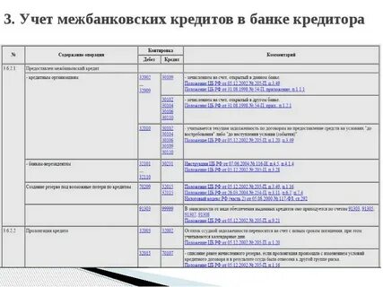 Зачисление средств по операциям с мбк