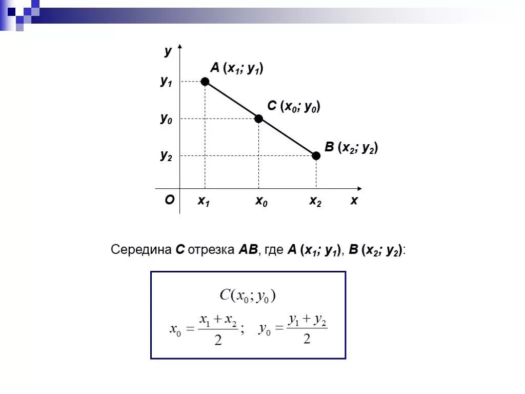 Абсцисса середины отрезка равна. Координаты середины отрезка ab. Координаты середины отрезка x y z. Формула середины отрезка.