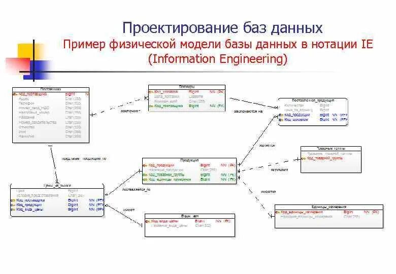 СХЕМЫ ДАННЫХ Базы данных и СУБД Bd-Subd.Ru