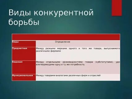 Правила конкурентной борьбы