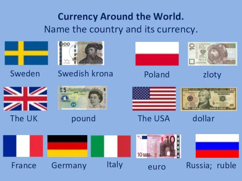 Countries and their currencies. Currency of Countries. Names of World currency. Currency and Country Table.