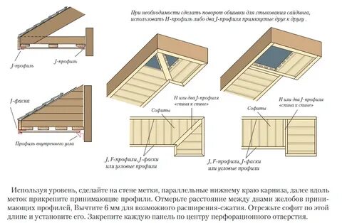 Как крепить софиты