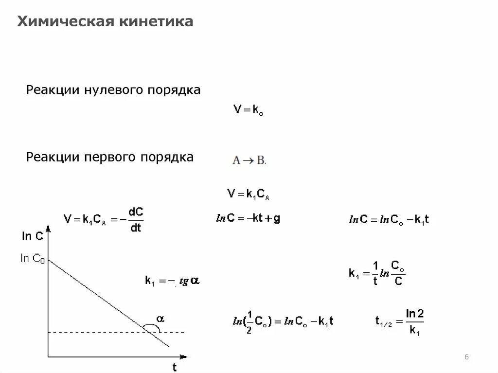 Нулевая реакция. График реакции нулевого порядка. Кинетика реакций нулевого и первого порядка. Кинетика химических реакций первого порядка. Кинетика реакции первого нулевого.