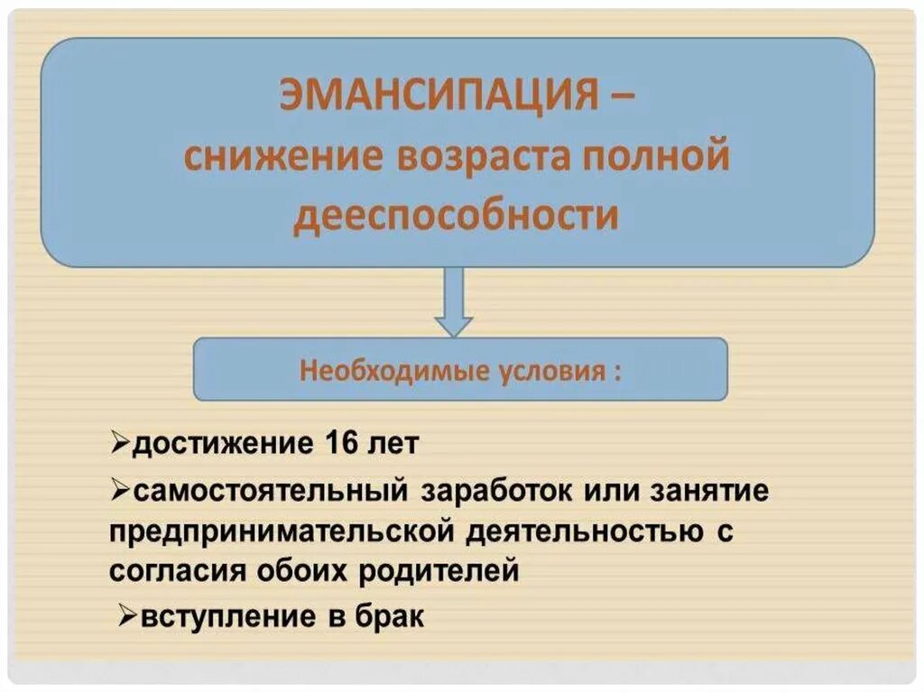 Как получить эмансипацию в 16